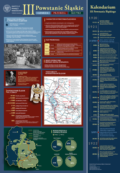 Infografiki Powstania Śląskie. Geneza. Przebieg. Skutki