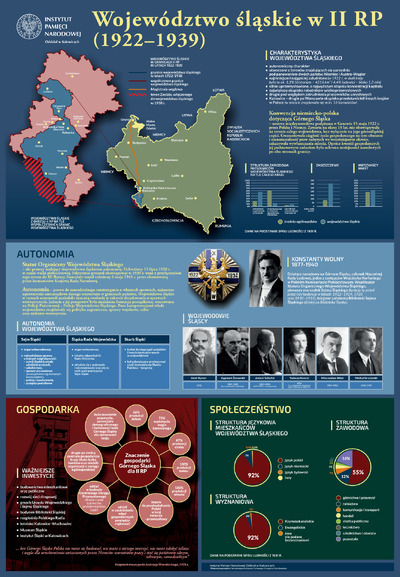 Infografiki Powstania Śląskie. Geneza. Przebieg. Skutki