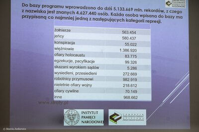 Konferencja prasowa na temat programów poświęconych stratom osobowym i ofiarom represji – Warszawa, 27 września 2018. Fot. Marcin Jurkiewicz (IPN)
