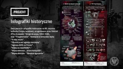 80.rocznica wybuchu II wojny światowej. Działania IPN