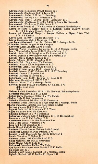 Strona z nazwiskiem Stanisława Ligonia