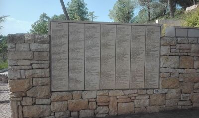 IV Zjazd Polaków Ratujących Żydów – Izrael, 13–18 października 2019