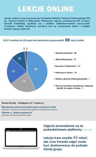 Lekcje online z Centrum Edukacyjnym IPN
