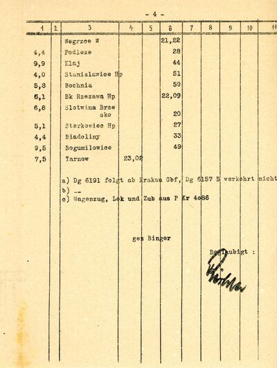 Rozkład jazdy pociągu specjalnego, którym 14 czerwca przewieziono więźniów z Tarnowa. (źródło: Fundacja Pobliskie Miejsca Pamięci Auschwitz-Birkenau)