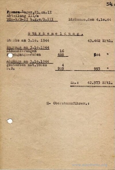 Meldunek o stanie obozu kobiecego z 4 października 1944 r. Poprzedniego dnia zmarły w obozie „śmiercią naturalną” 4 więźniarki, lecz stan obniżył się o kolejnych 989 S.B. („specjalnie potraktowanych” – zabitych po selekcji w komorach gazowych) kobiet (źródło: www.auschwitz.org)