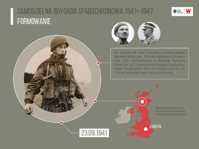 „Najkrótszą drogą”. 1 Samodzielna Brygada Spadochronowa 1941–1947