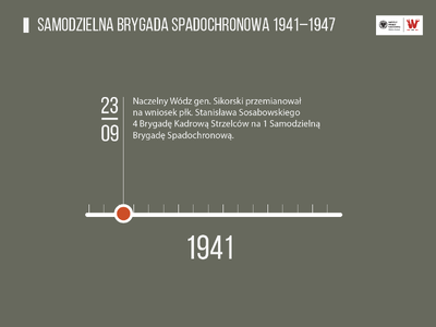 „Najkrótszą drogą”. 1 Samodzielna Brygada Spadochronowa 1941–1947