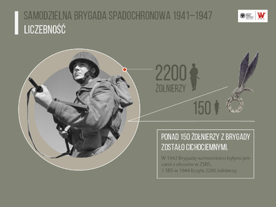 „Najkrótszą drogą”. 1 Samodzielna Brygada Spadochronowa 1941–1947