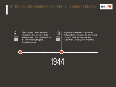 „Najkrótszą drogą”. 1 Samodzielna Brygada Spadochronowa 1941–1947