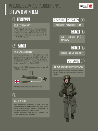 „Najkrótszą drogą”. 1 Samodzielna Brygada Spadochronowa 1941–1947
