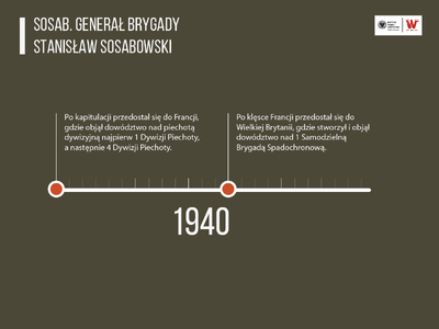 „Najkrótszą drogą”. 1 Samodzielna Brygada Spadochronowa 1941–1947