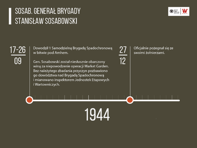 „Najkrótszą drogą”. 1 Samodzielna Brygada Spadochronowa 1941–1947