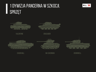 1 Dywizja Pancerna w Szkocji. Sprzęt