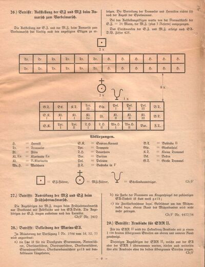 Fot. 2. Układ instrumentów w kondukcie pogrzebowym jednego z dowódców SA AIPN Wr 7/5