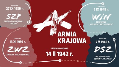 Wystawa BEN IPN o AK