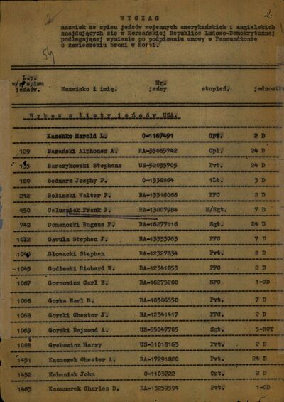 Fot. z zasobów Archiwum IPN