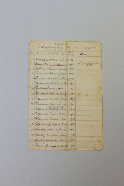 Materiały Archiwalne z Australii związane z losami uchodźców z ZSRR