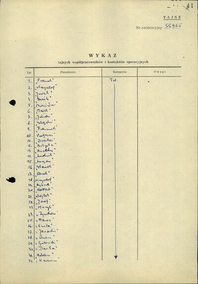 Wykaz tajnych współpracowników (IPN Gd 003/200 t. 1, k. 41)