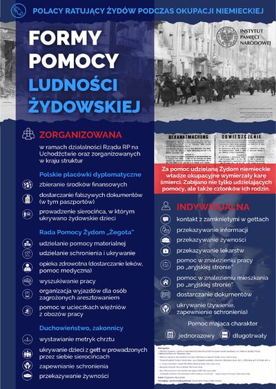 Polacy ratujących Żydów pod okupacją niemiecką