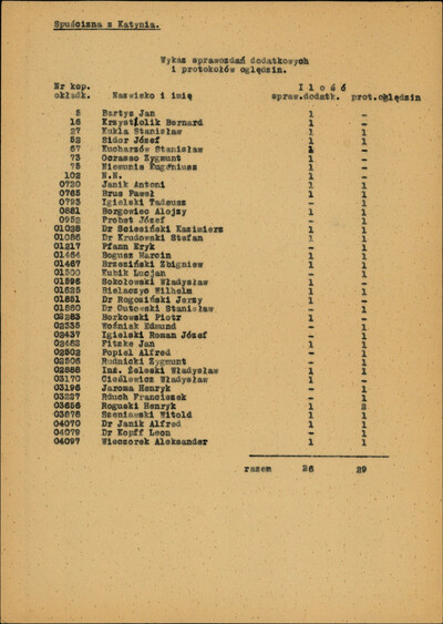 1 - Archiwum Robla - kopia IPN