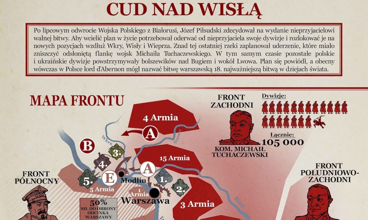 Infografiki historyczne. Wojna polsko-bolszewicka - Bitwa Warszawska