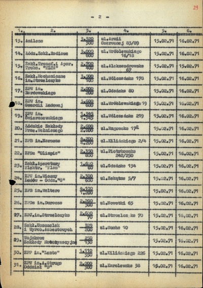 Wykaz strajkujących zakładów w lutym 1971 r. w Łodzi, b.d. (sygn. AIPN Ld pf 10/808, k. 29)
