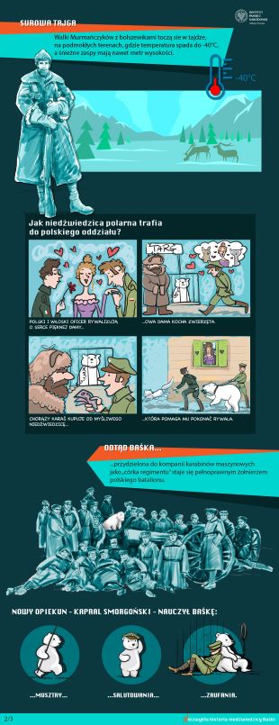 Historia Baśki Murmańskiej - infografika