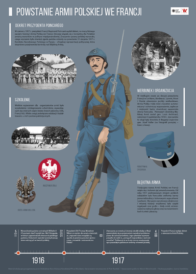 Plakat "Powstanie Armii Polskiej we Francji", przedstawiający międzynarodowe uwarunkowania utworzenia Armii Polskiej we Francji i informacje na temat jej organizacji, prezentujący również umundurowanie polskich oddziałów.