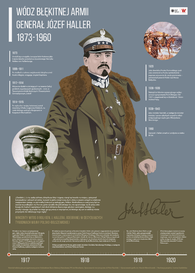 Plakat "Wódz Błękitnej Armii generał Józef Haller 1873–1960", przedstawiający najważniejsze wydarzenia z biografii generała Józefa Hallera, ze szczególnym uwzględnieniem czasów I wojny światowej, wojen polsko-ukraińskiej i polsko-bolszewickiej.
