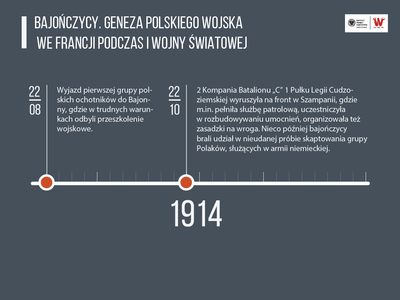Grafika przedstawia tekst na temat wydarzeń z historii Legionu Bajończyków, które miały miejsce w 1914 roku.