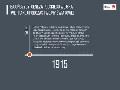 Grafika przedstawia tekst na temat wydarzeń z historii Legionu Bajończyków, które miały miejsce w 1915 roku.
